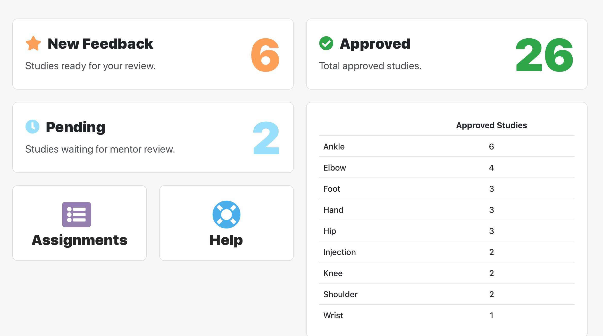 Training dashboard